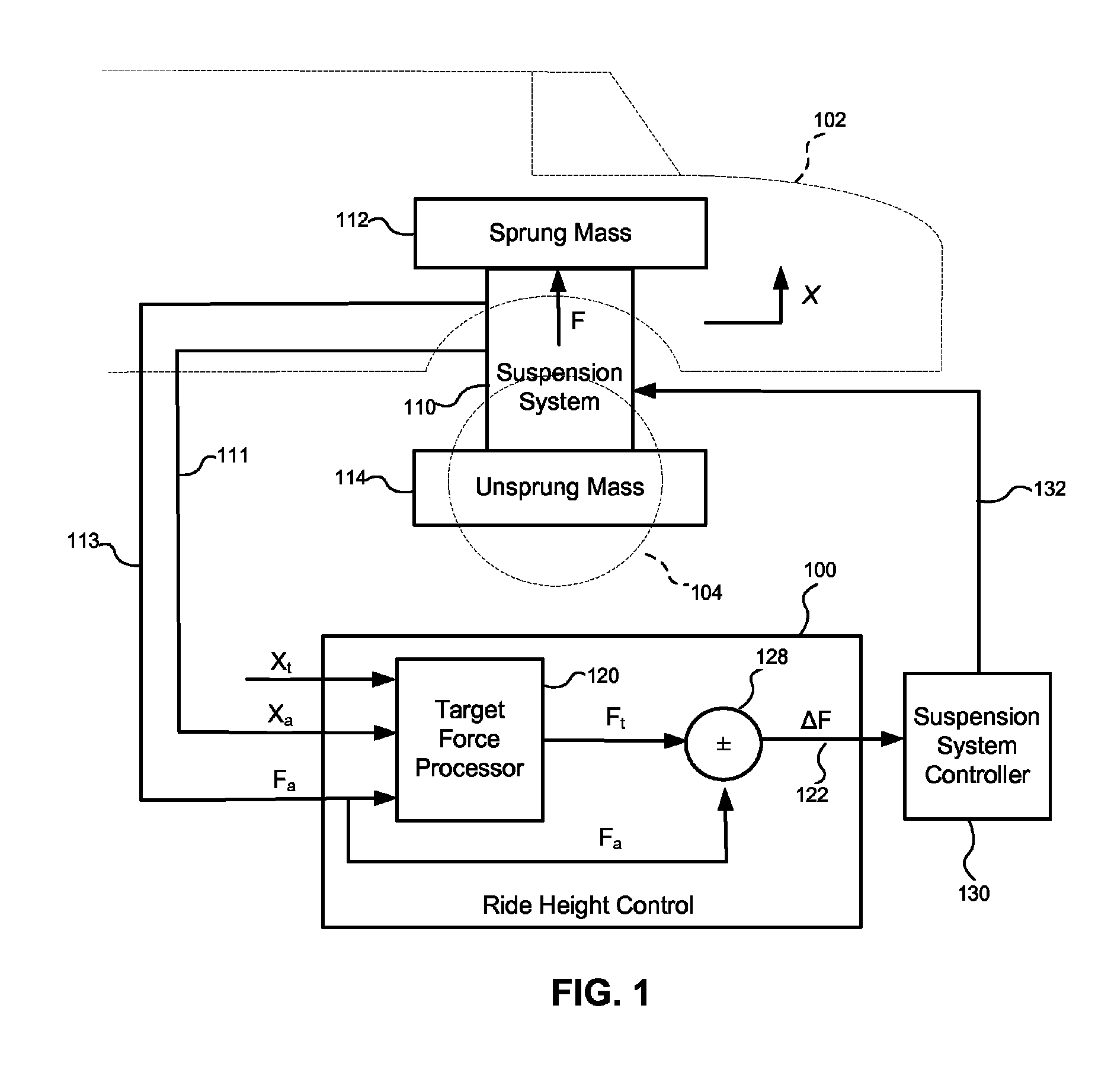Ride height control system and method for controlling load distribution at target ride height in a vehicle suspension system