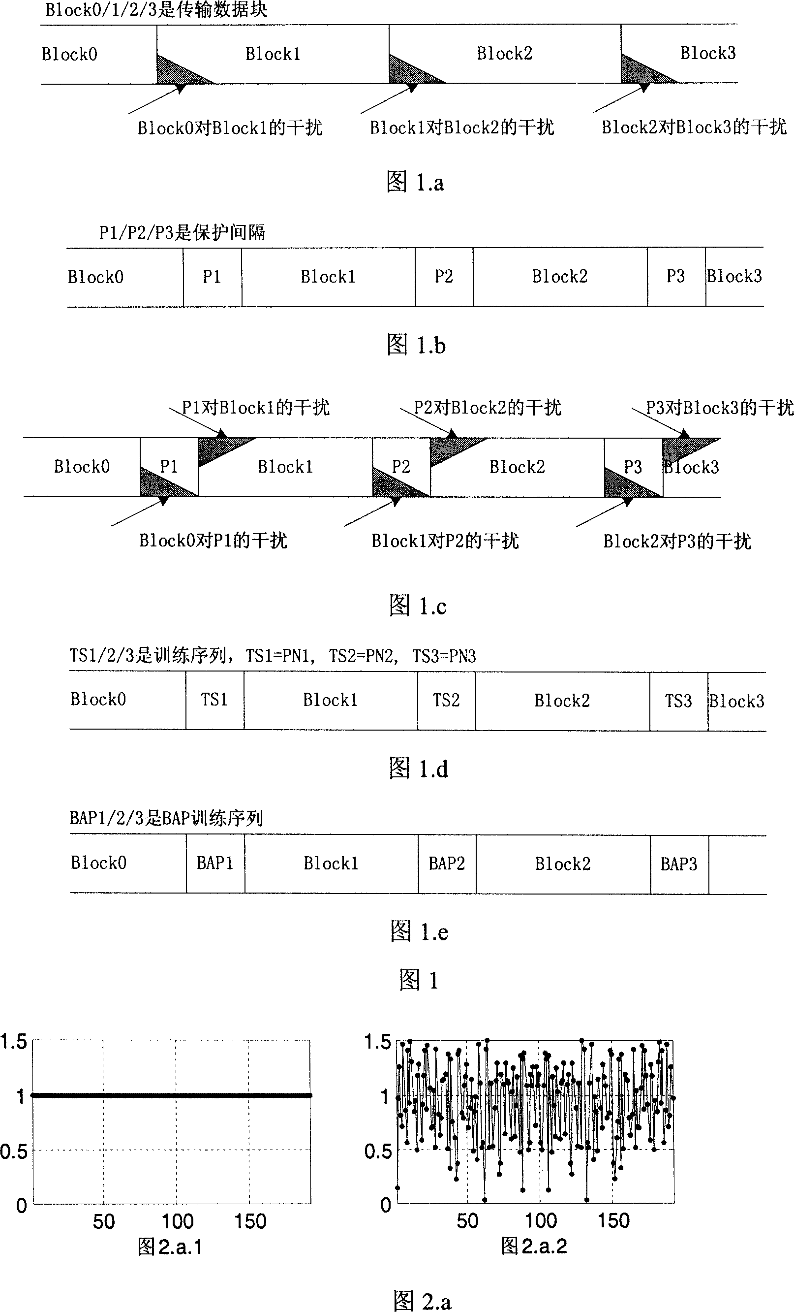 Frequency domain channel estimation method based on two-value full-pass sequence protection interval filling