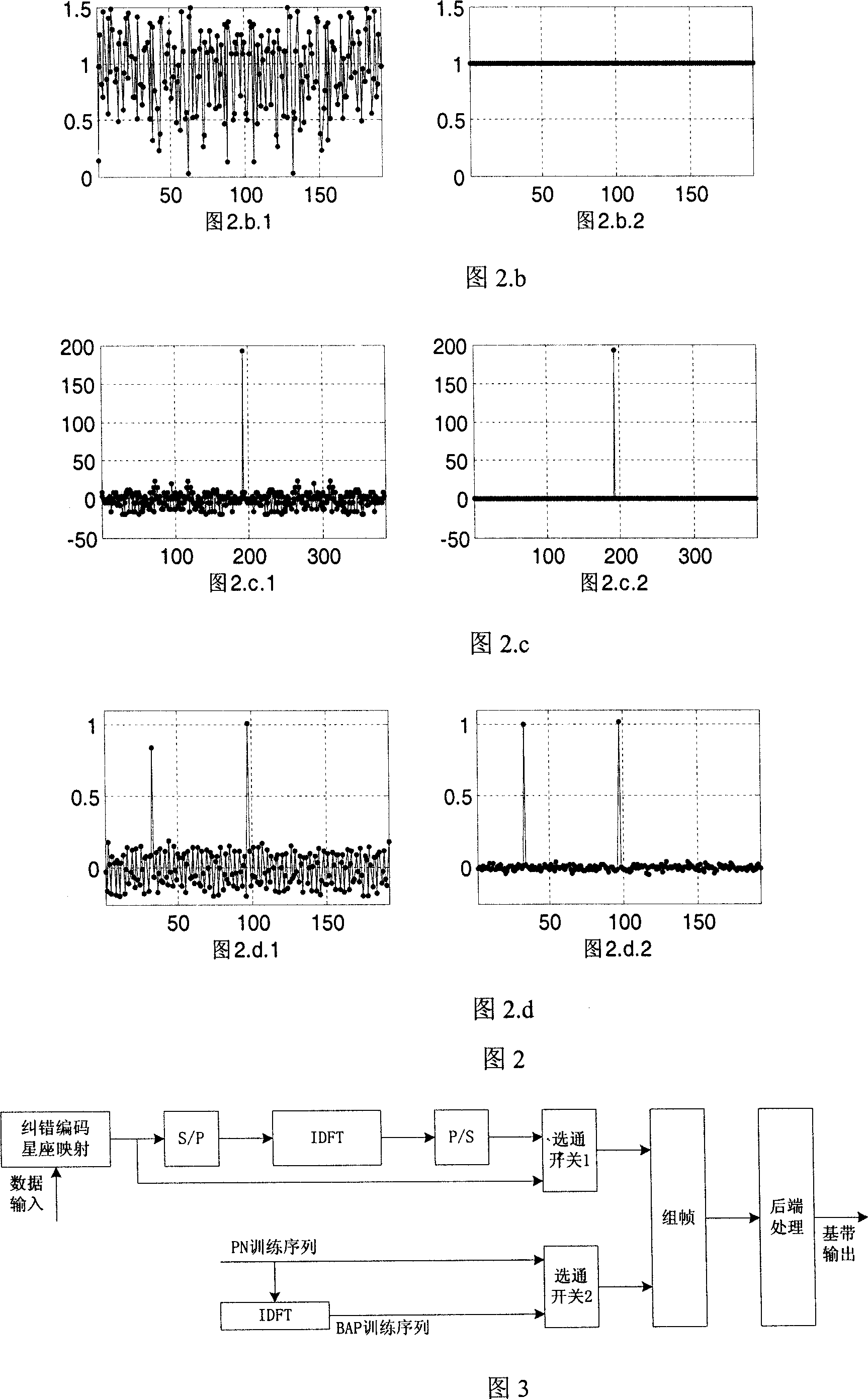 Frequency domain channel estimation method based on two-value full-pass sequence protection interval filling