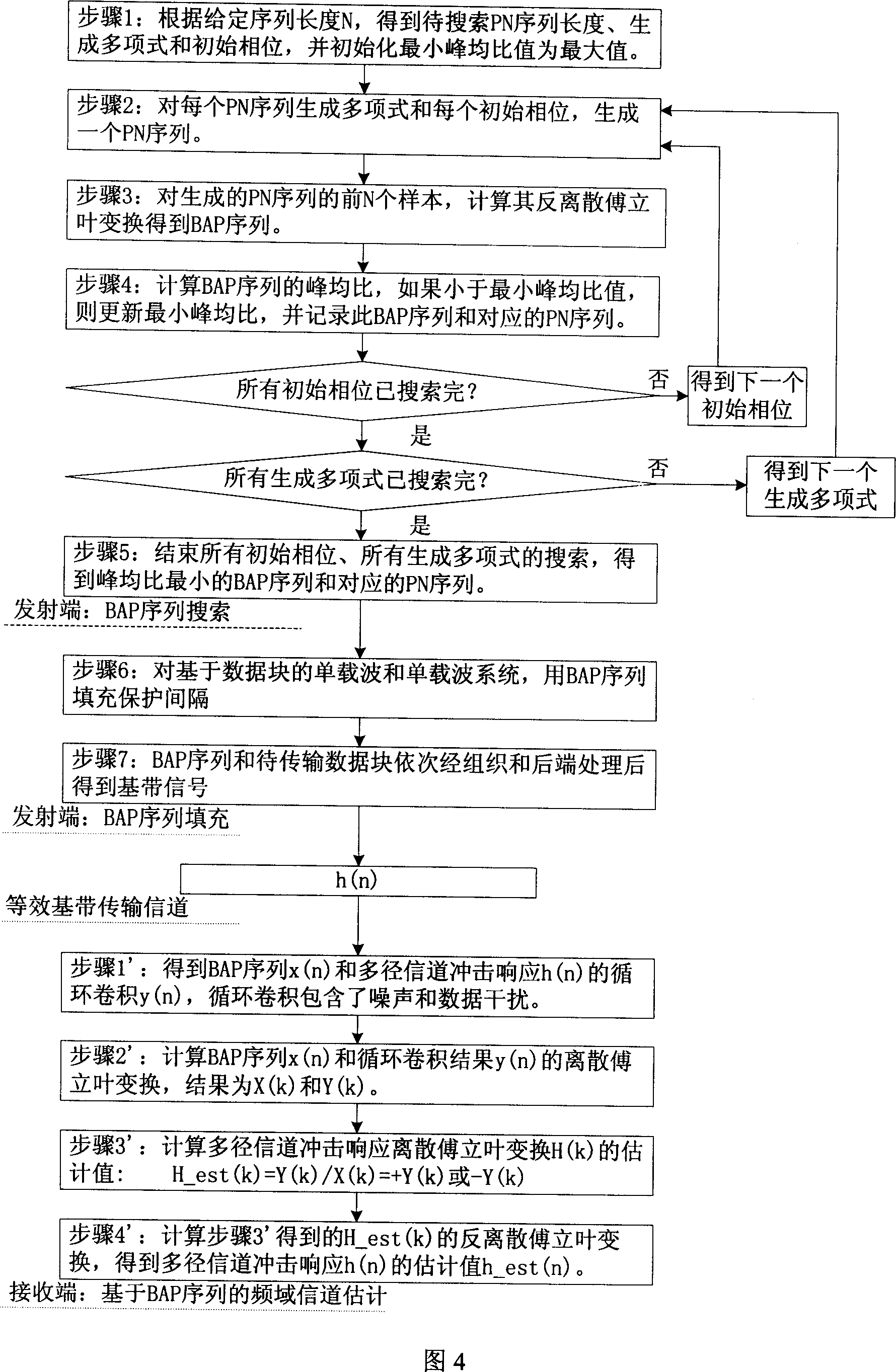 Frequency domain channel estimation method based on two-value full-pass sequence protection interval filling