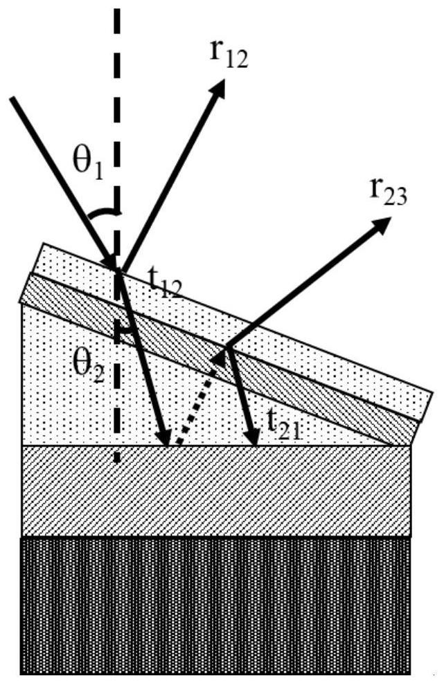Multifunctional colorful anti-counterfeiting film preparation method based on rotation parameter control