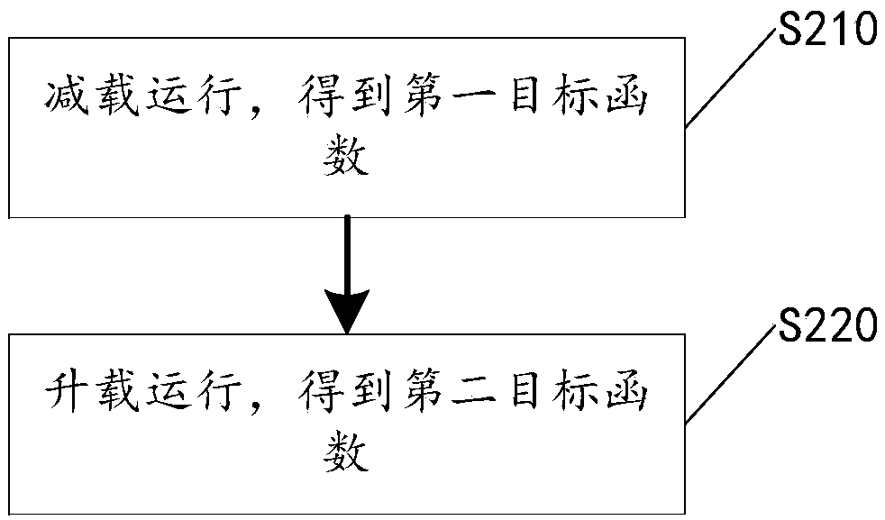 A power load shedding analysis method and a storage medium for a nuclear power unit