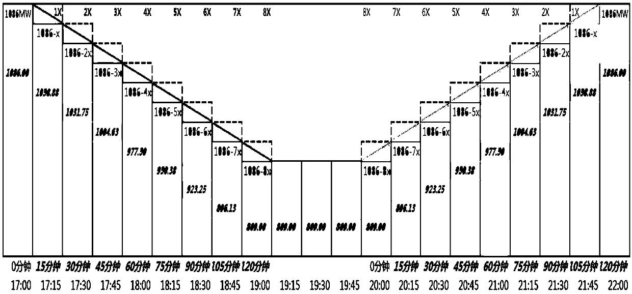 A power load shedding analysis method and a storage medium for a nuclear power unit