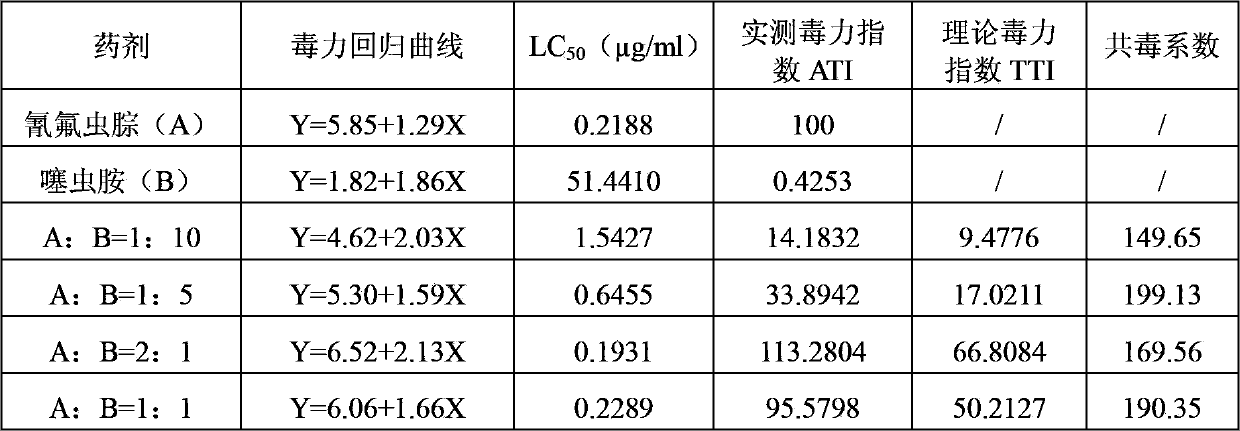 Synergistic insecticidal composition containing clothianidin and metaflumizone and applications thereof