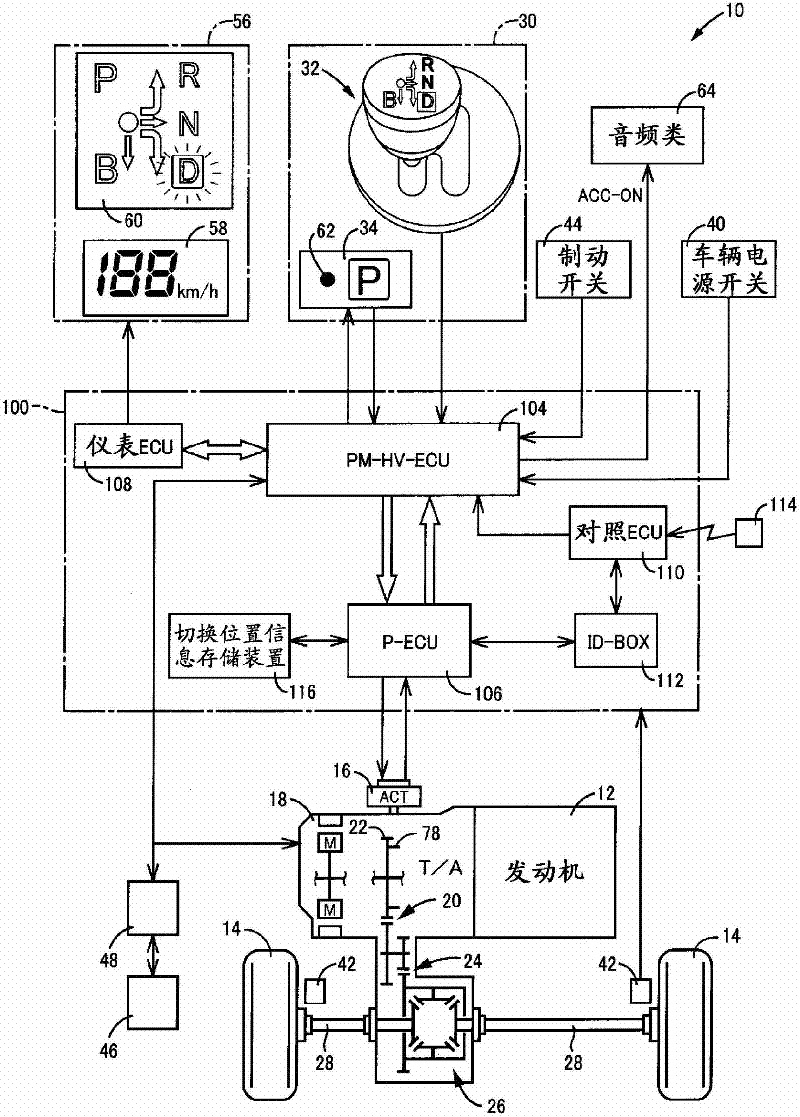 Shift control device for vehicles