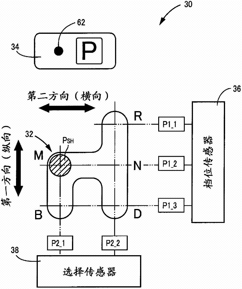 Shift control device for vehicles