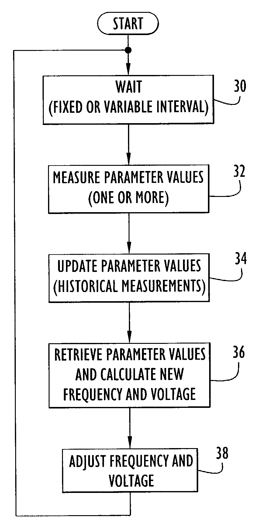Method and apparatus for optimizing performance and battery life of electronic devices based on system and application parameters