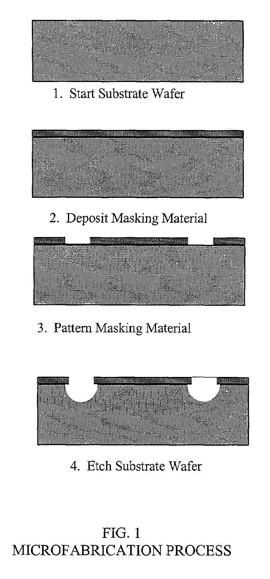 Multilayer device for tissue engineering