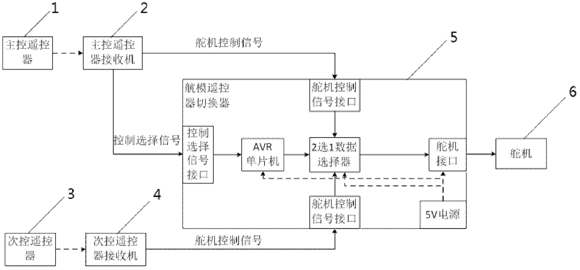 Switcher of model airplane remote controller