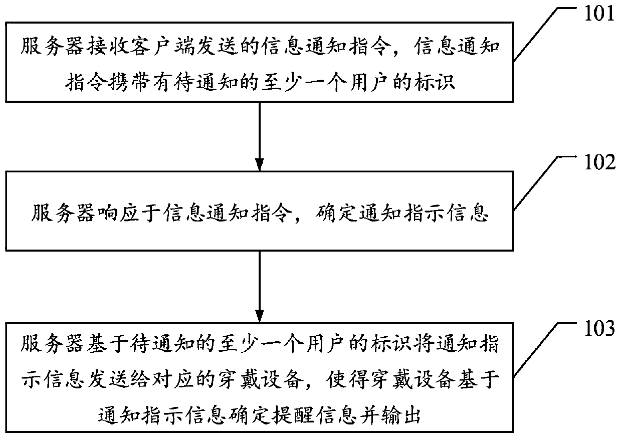 Calling method, server, wearable equipment and system