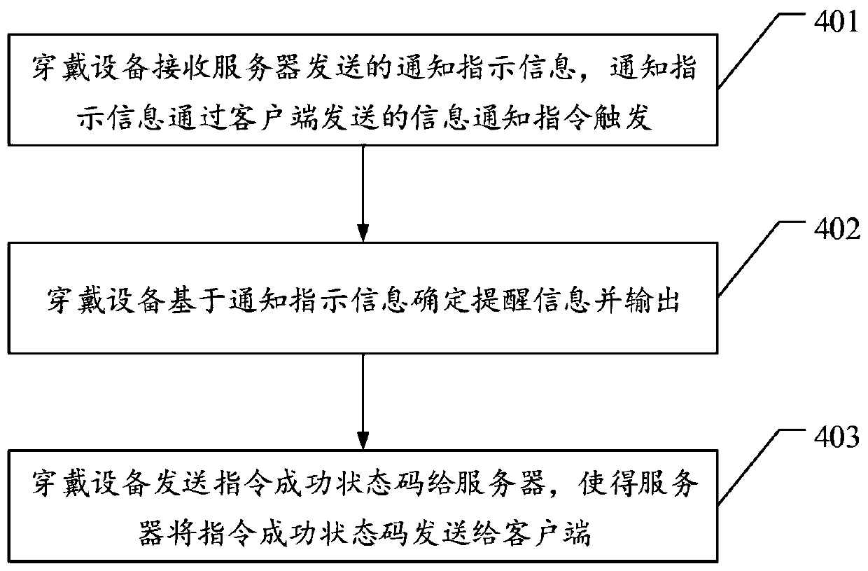 Calling method, server, wearable equipment and system