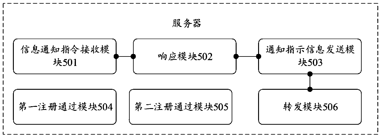 Calling method, server, wearable equipment and system