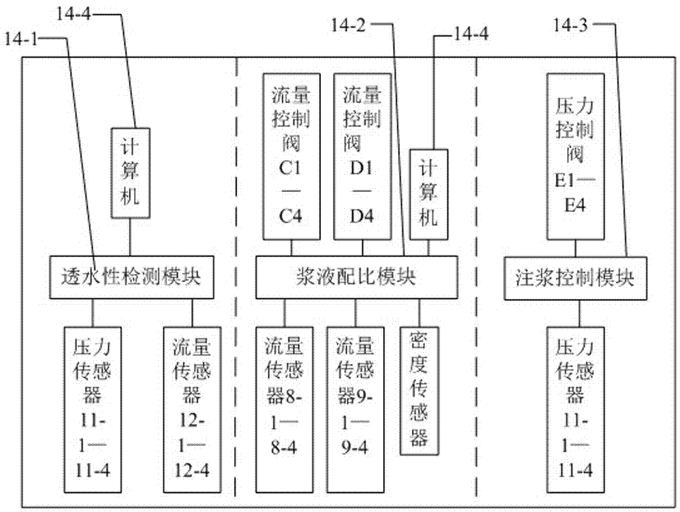 Complex geological region intelligent grouting system and method