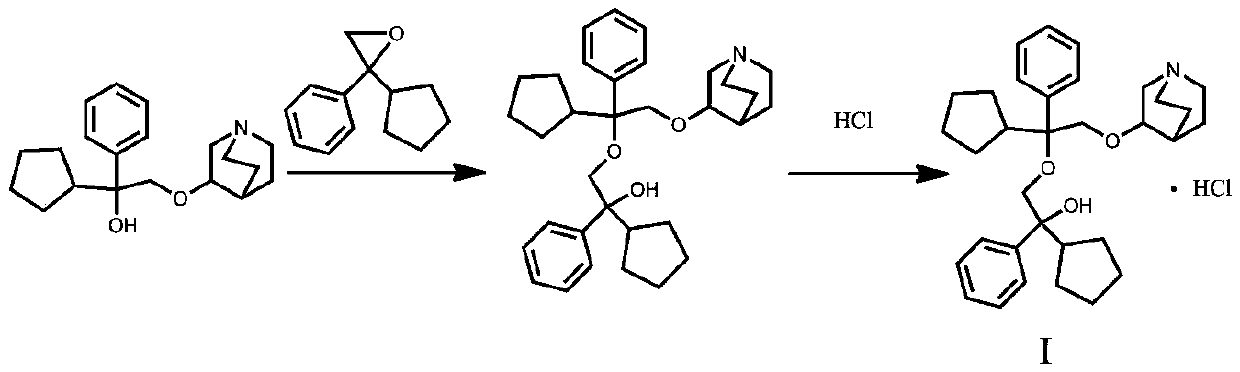 Preparation method for impurities in penehyclidine hydrochloride