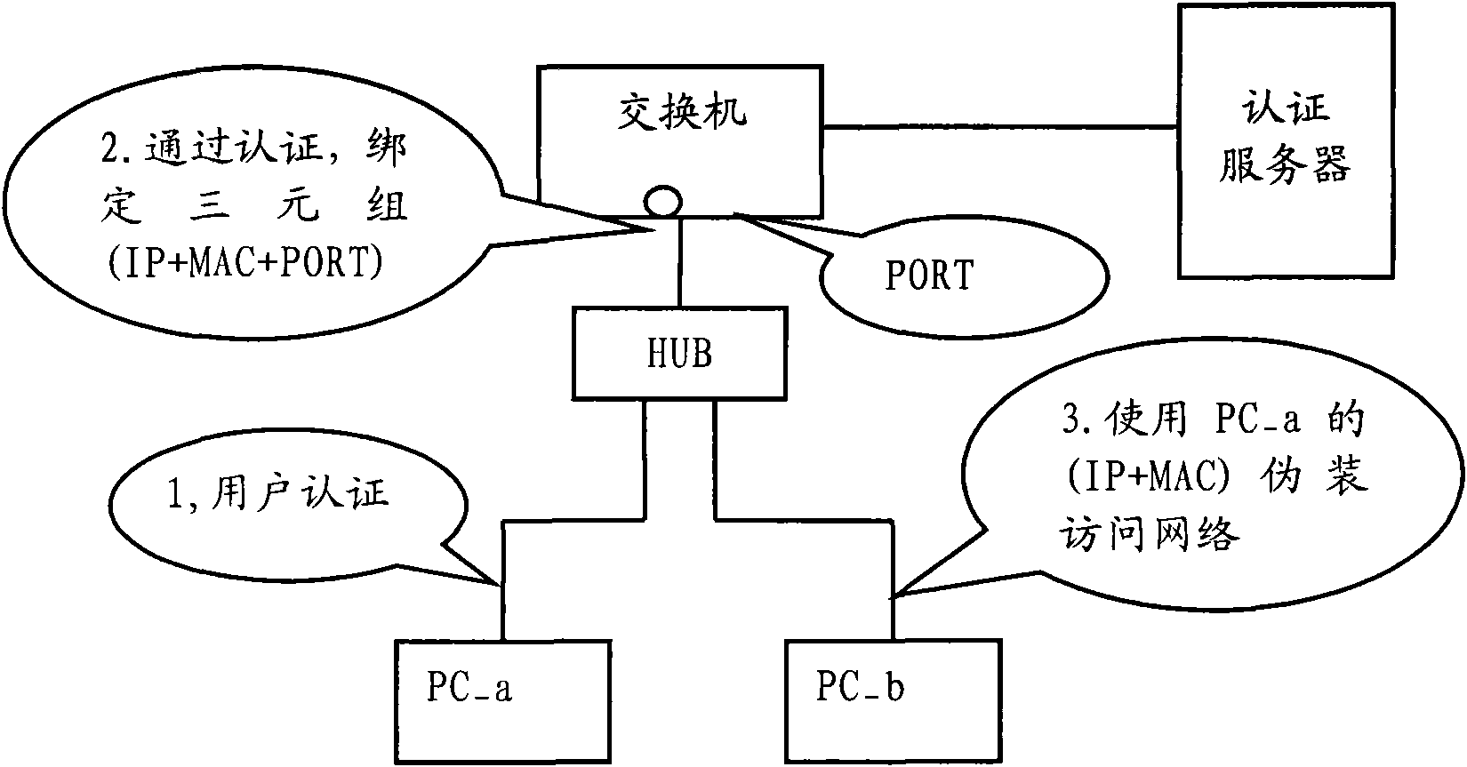 User identifying method and device for internet connection sharing