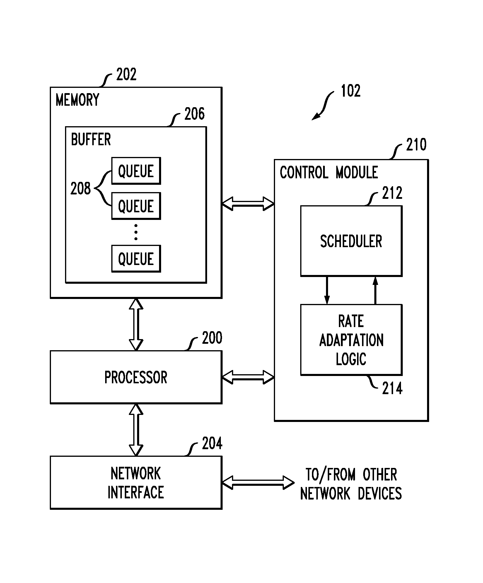 Energy-efficient network device with coordinated scheduling and processor rate control