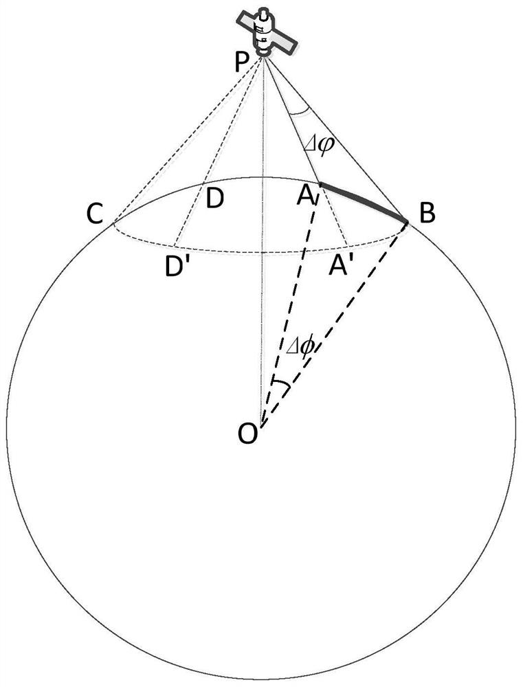 A power aperture product optimization design method for space-based early warning radar