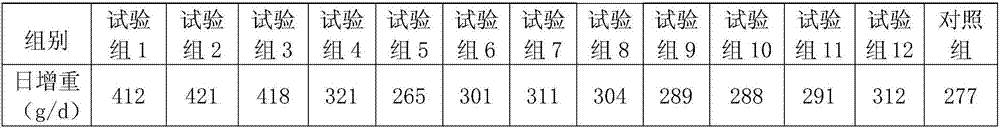 Buffalo feed as well as preparation method and application thereof