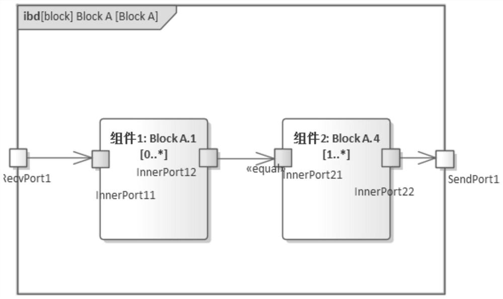 Model-based airborne avionics system architecture integration and verification method