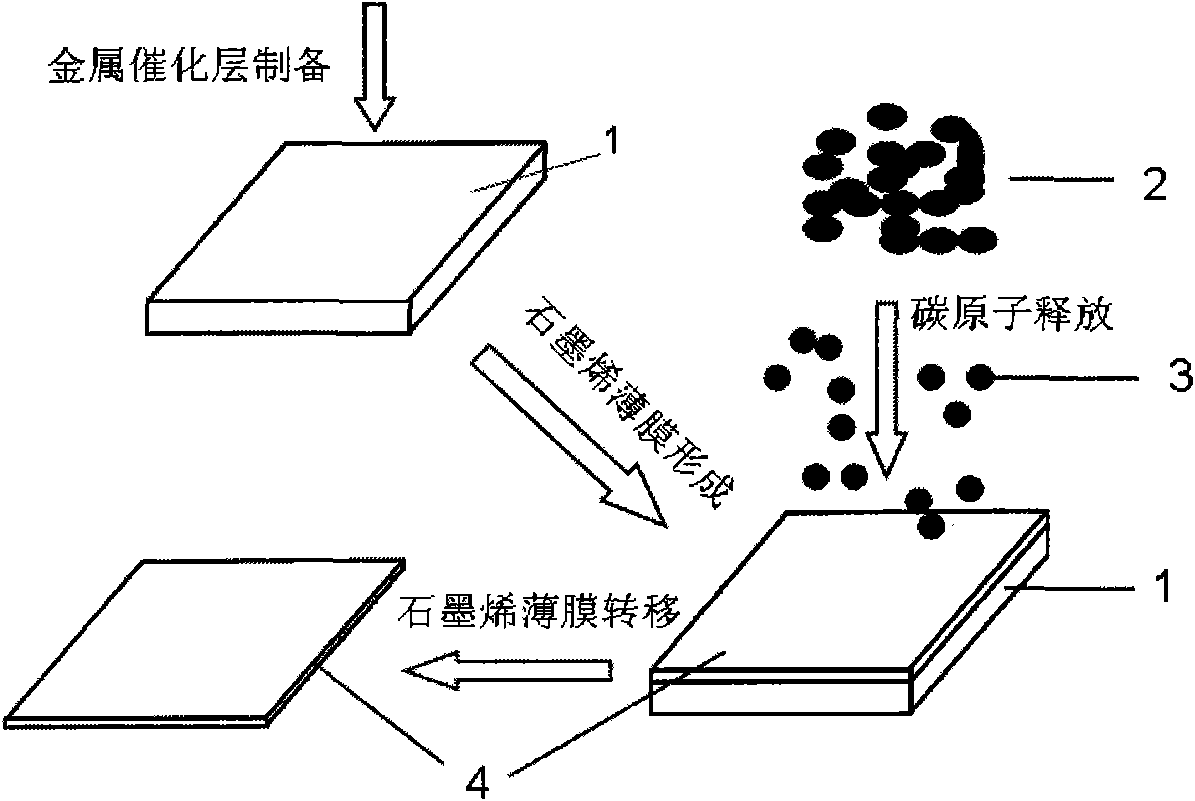 Method for preparing graphene membrane