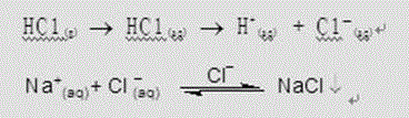 Recycling method for mother liquor of N-(phosphonomethyl)iminodiacetic acid