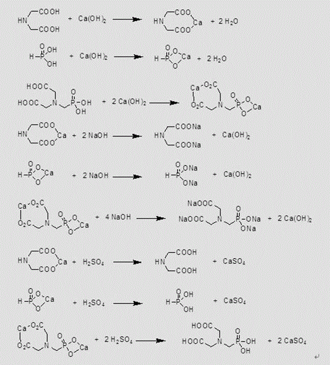 Recycling method for mother liquor of N-(phosphonomethyl)iminodiacetic acid