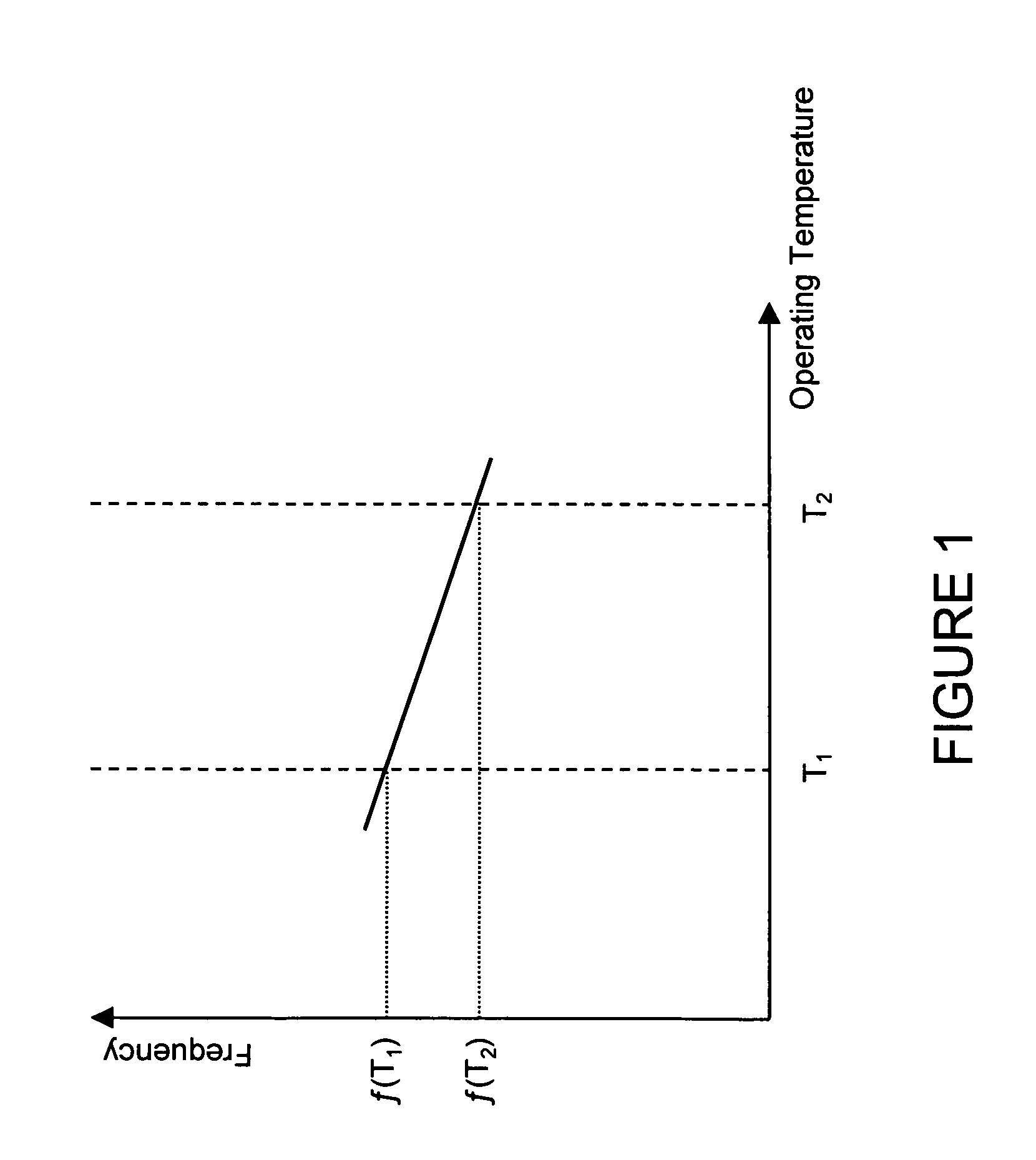 Oscillator system having a plurality of microelectromechanical resonators and method of designing, controlling or operating the same