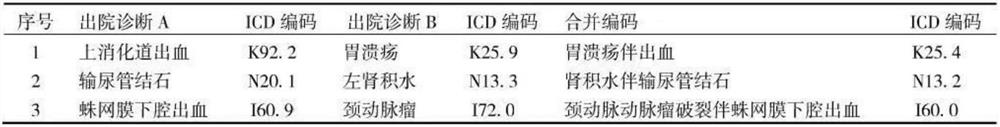 ICD intelligent coding method based on deep learning and knowledge graph