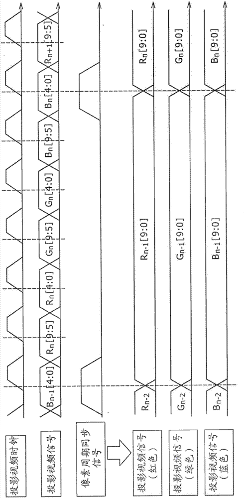 Laser driving circuit, laser driving method, projector apparatus and apparatus which uses laser light