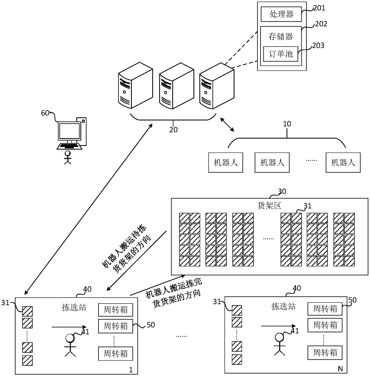 Order processing method, device thereof, server and storage medium