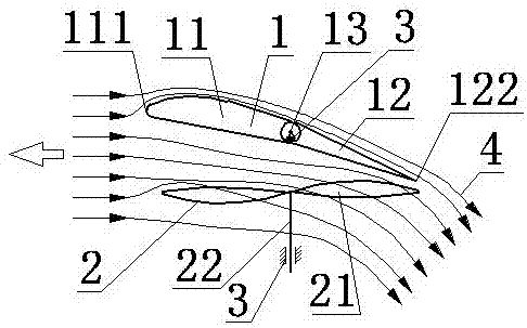 an aerodynamic device