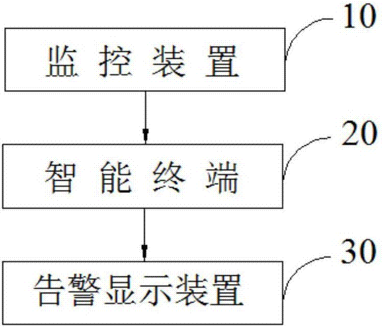 Board card deformation monitoring and early warning system