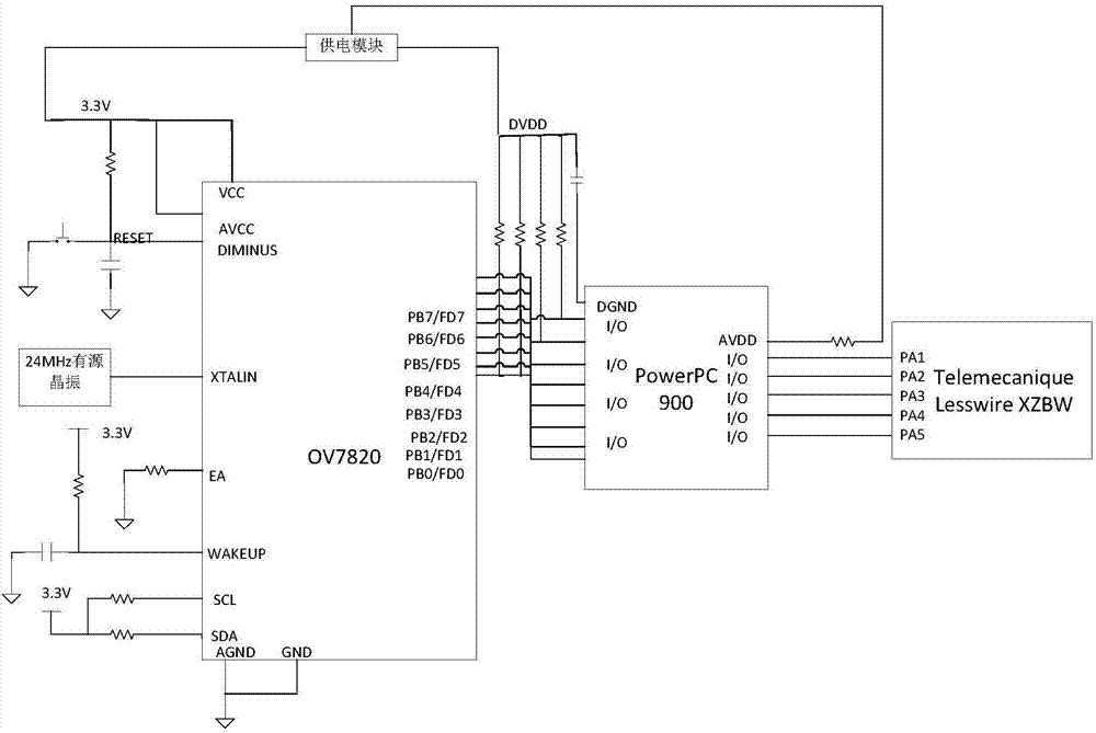 Board card deformation monitoring and early warning system