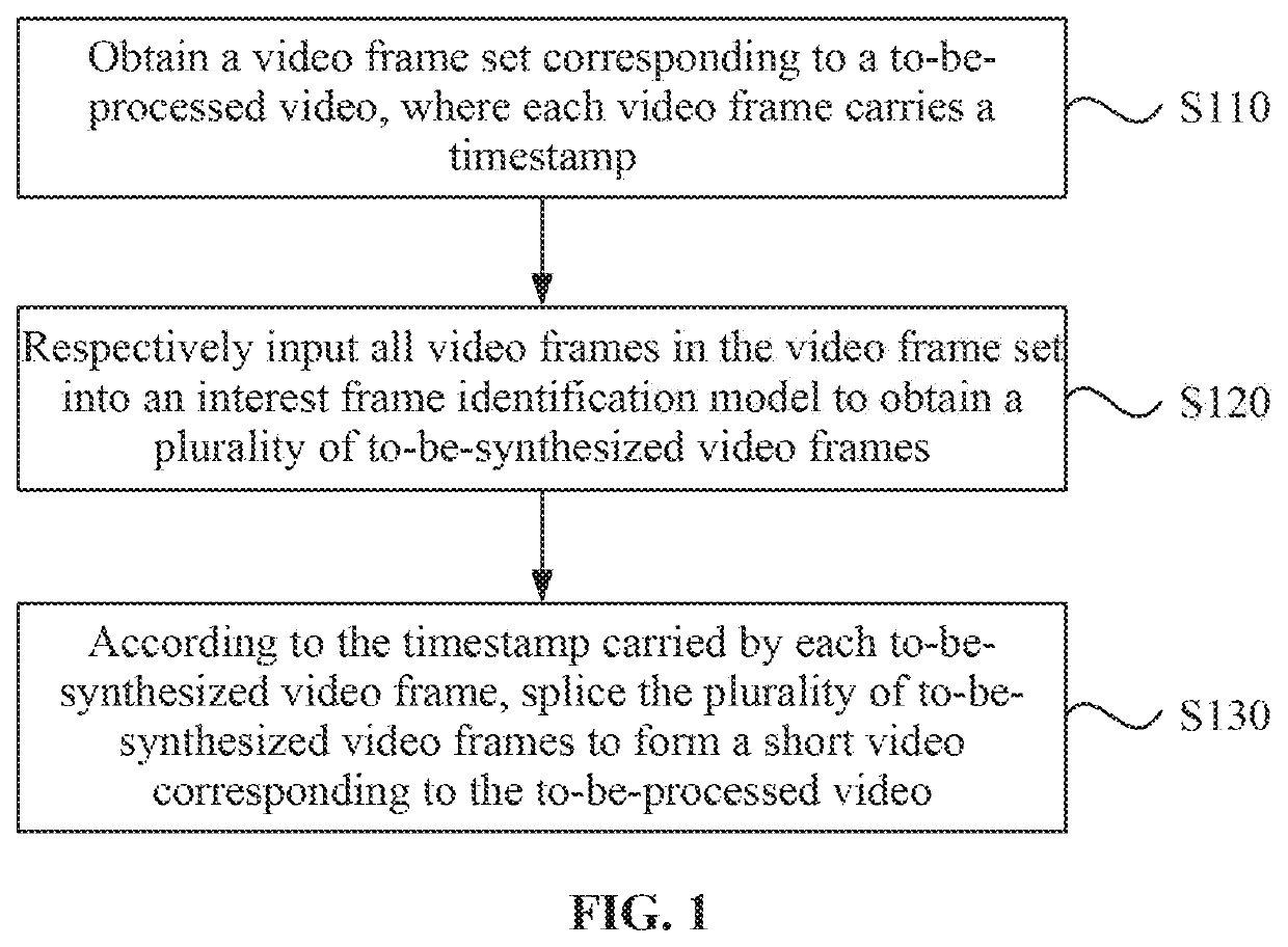 Short video synthesis method and apparatus, and device and storage medium