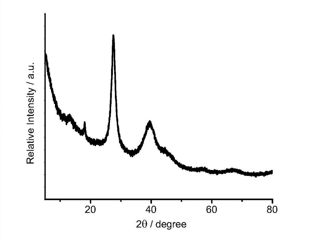 Method for catalyzing transfer of hydrogen controllable reduction nitro-compound in formic acid or formate