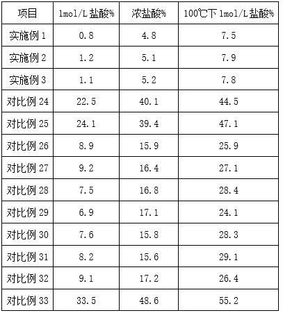 Environment-friendly utilization process of volatile organic compounds in rare earth smelting