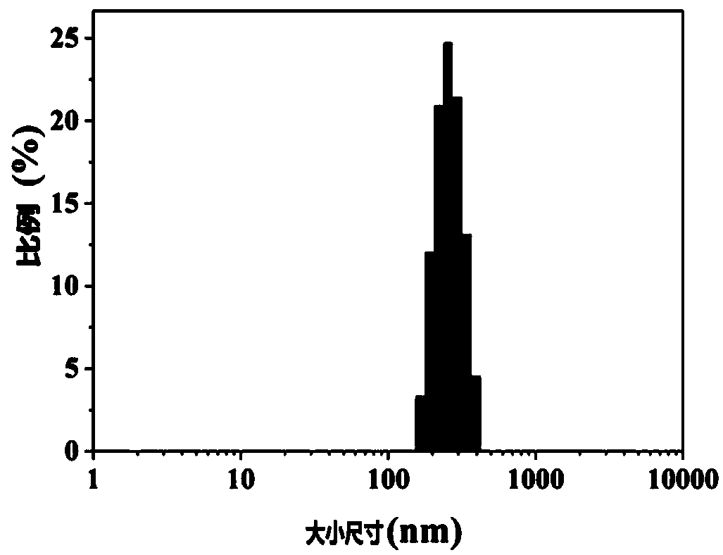 Mesoporous polydopamine liquid-state fluorine-carbon-entrapped ultrasonic contrast medium and preparation method thereof