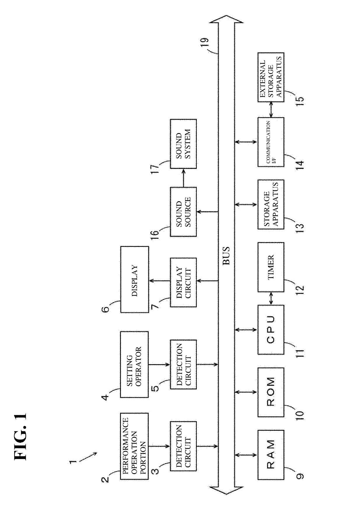 Part display apparatus, electronic music apparatus, and part display method