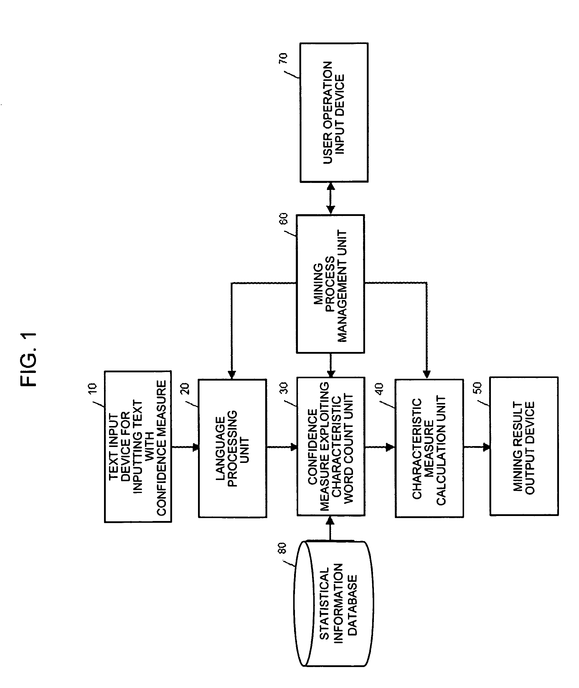 Apparatus, method and program for text mining