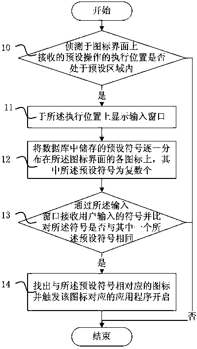 Trigger realizing method for application program icon and mobile terminal for trigger realizing method