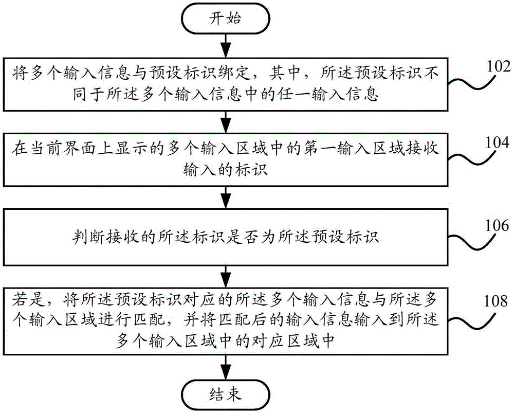 Information input method and information input device