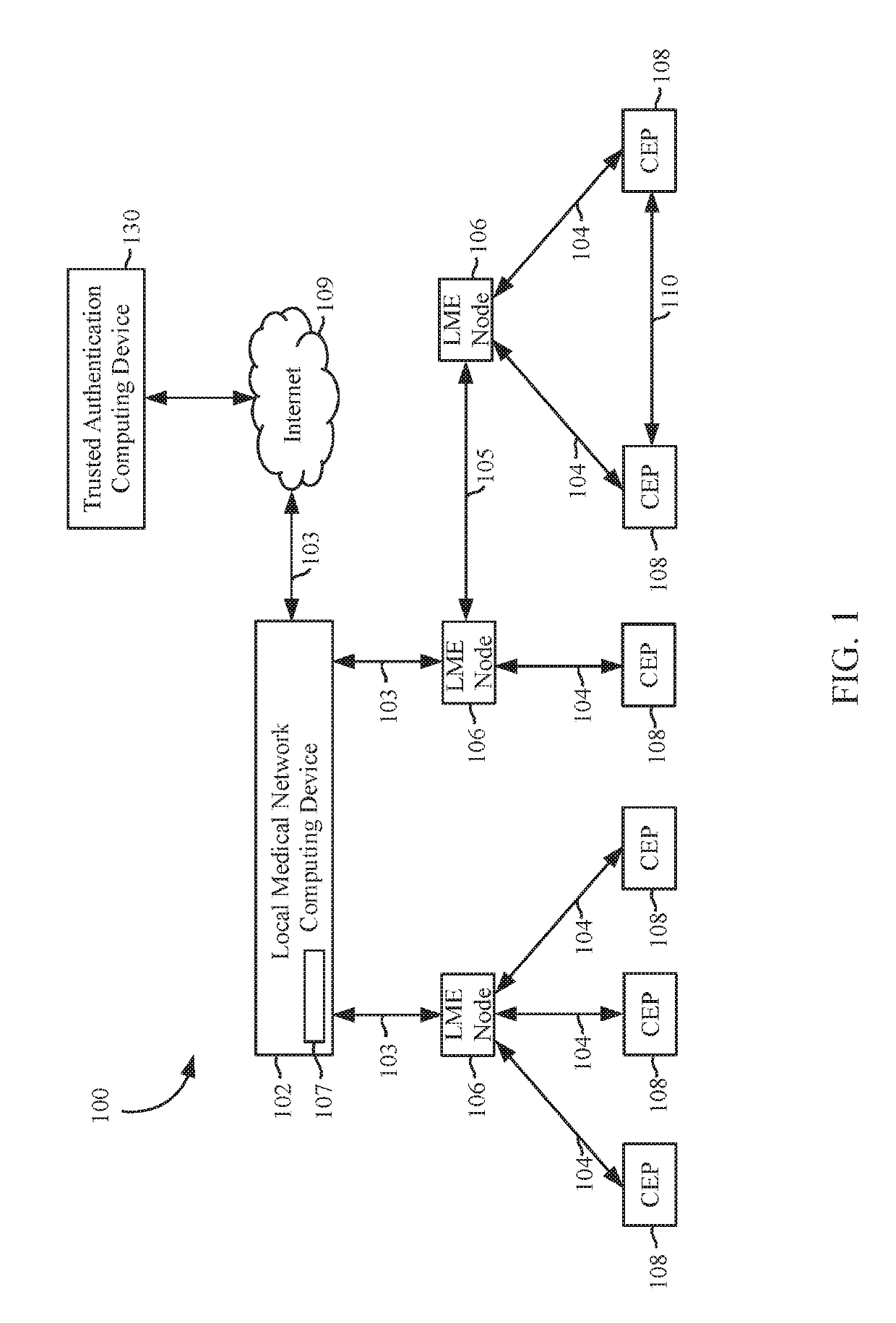 Method for authenticating devices in a medical network