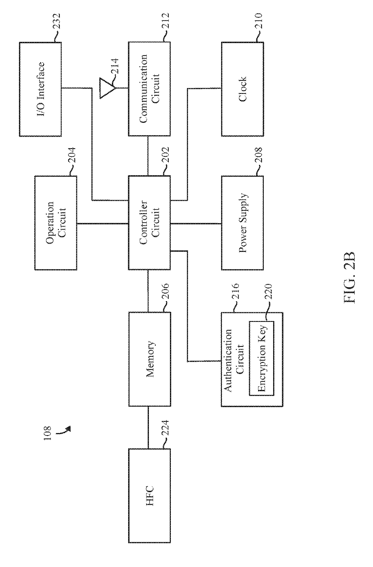 Method for authenticating devices in a medical network