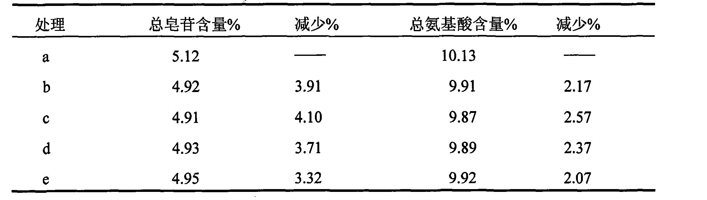 Chitosan panax ginseng antistaling agent