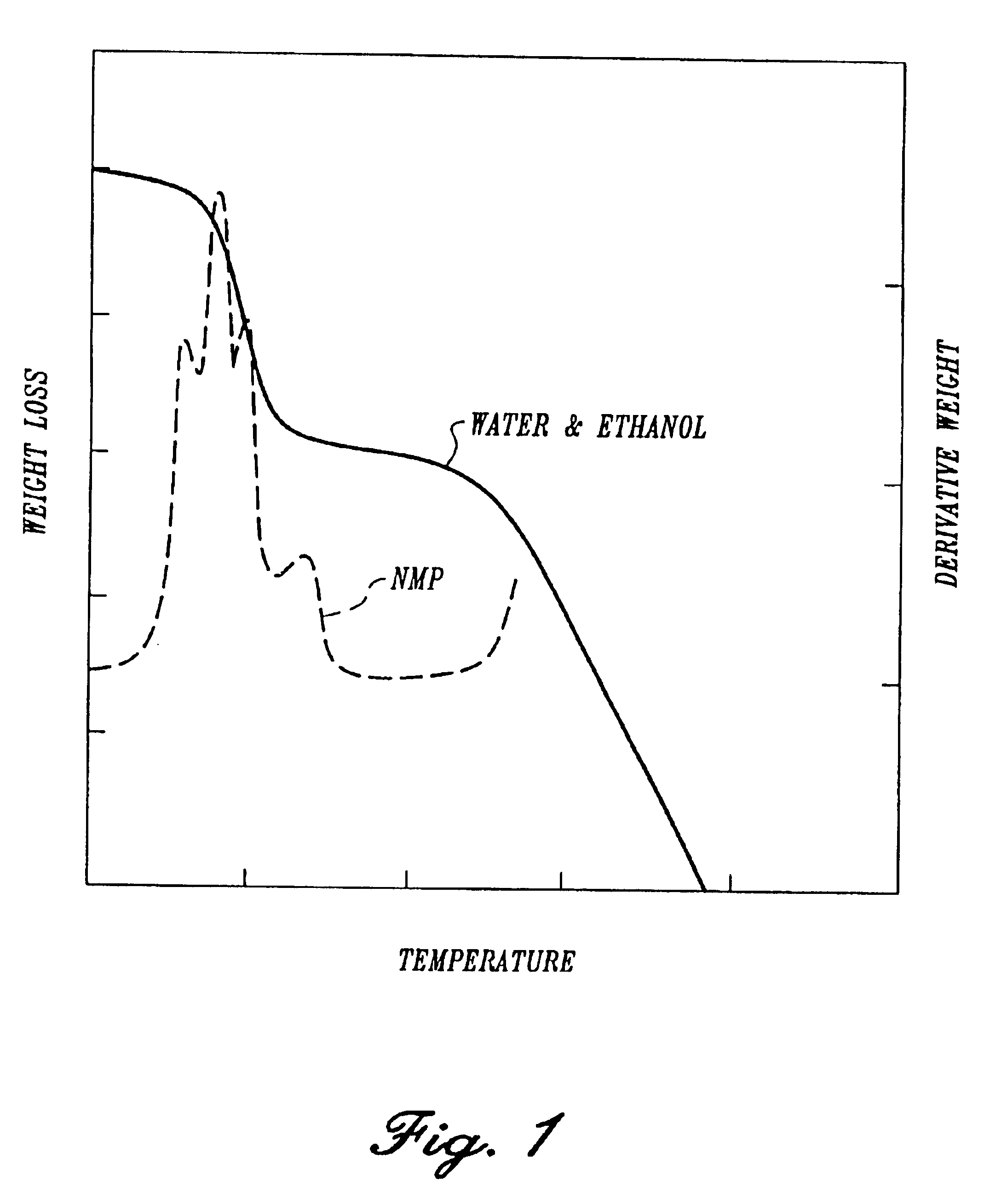 Method for forming composite parts from volatile-emitting materials using breathable tooling