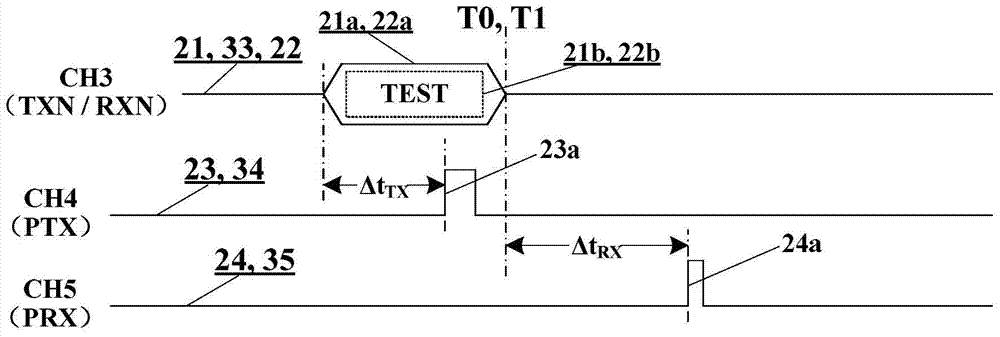 IED logic states real-time response capacity detecting method based on physical layer information