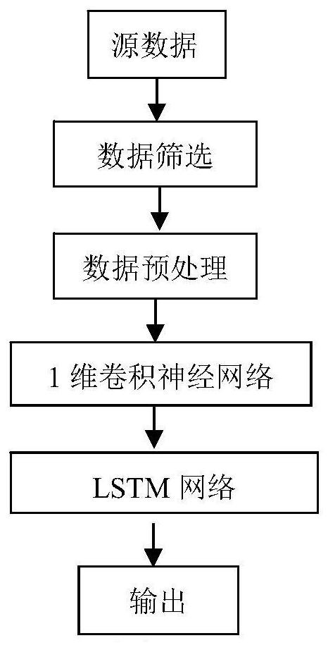 Non-invasive monitoring system for cardiac output