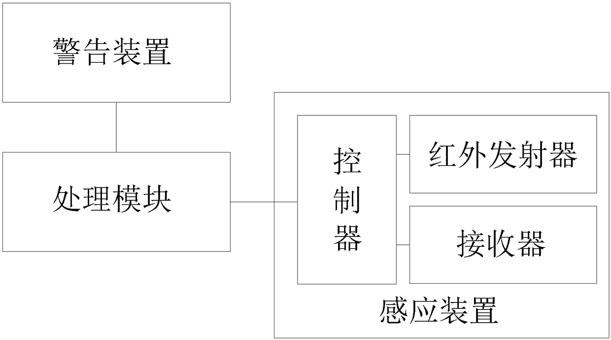 Collision early warning device for road operation vehicle, road operation vehicle and collision early warning method