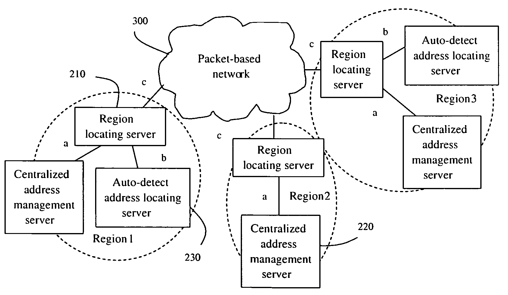 User locating system, method and server in packet-based network