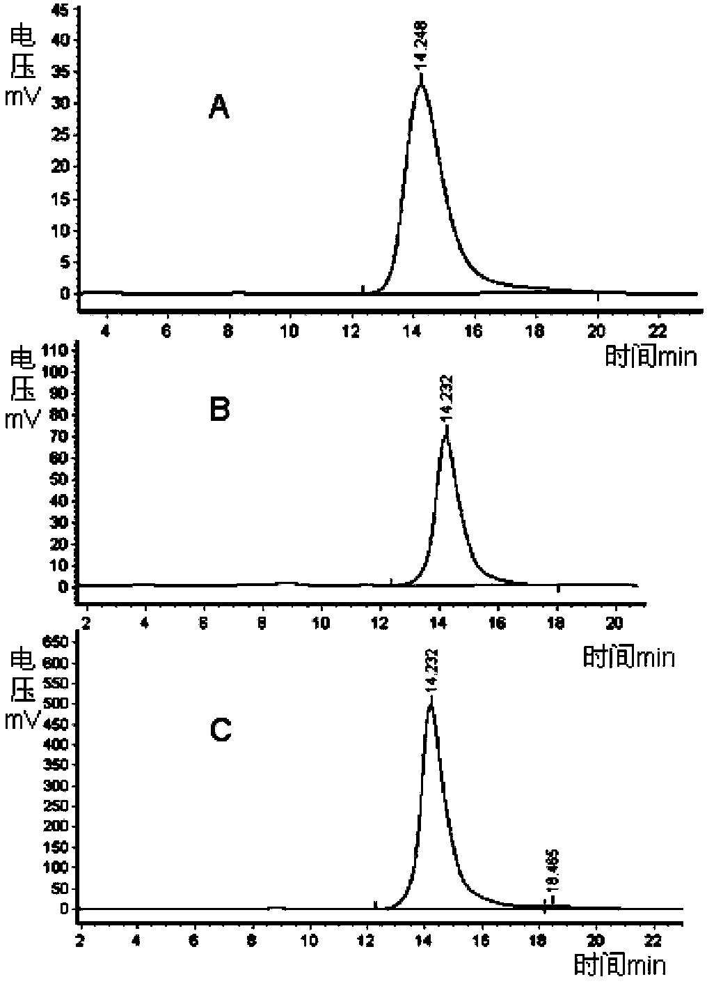 Yarrowia lipolytica strain and method thereof for synthesizing erythritol